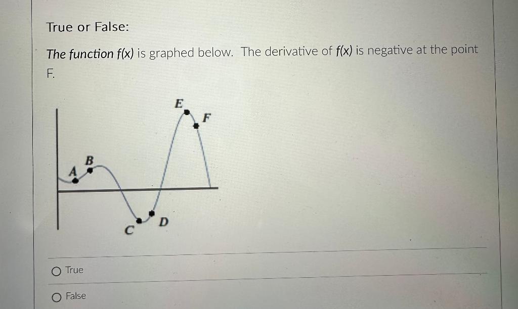 Solved True or False: The function f(x) is graphed below. | Chegg.com