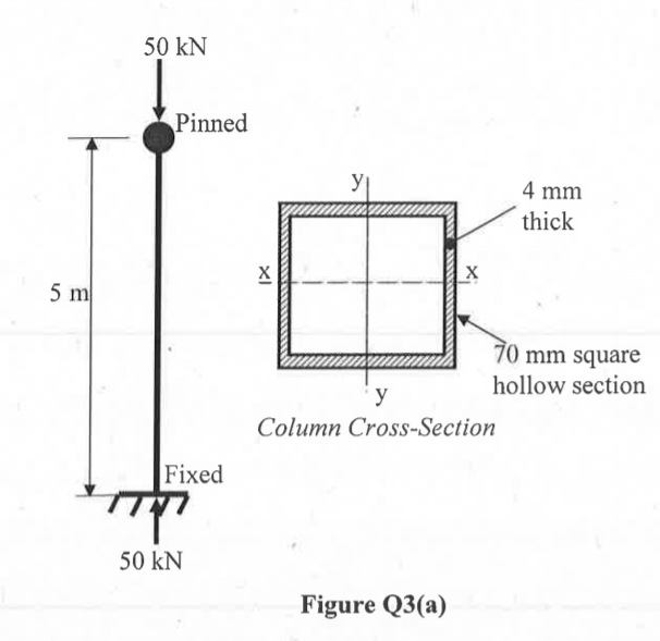 Solved A large steel column of length 5m forms part of a | Chegg.com