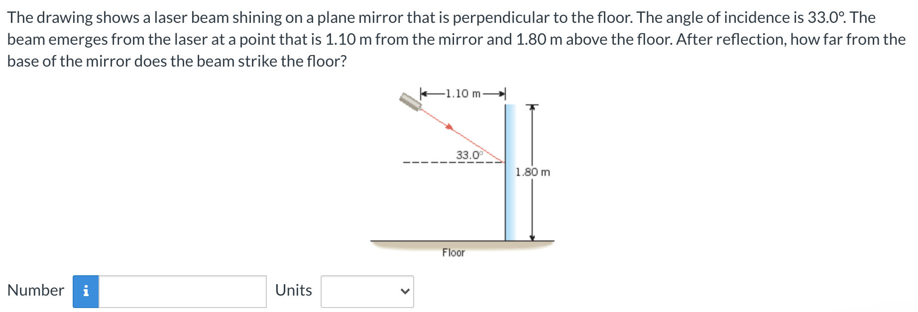 Solved The drawing shows a laser beam shining on a plane