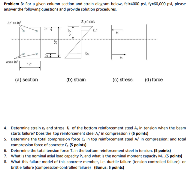 Solved Problem 3: For a given column section and strain | Chegg.com