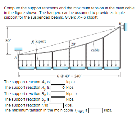 Solved Compute the support reactions and the maximum tension | Chegg.com