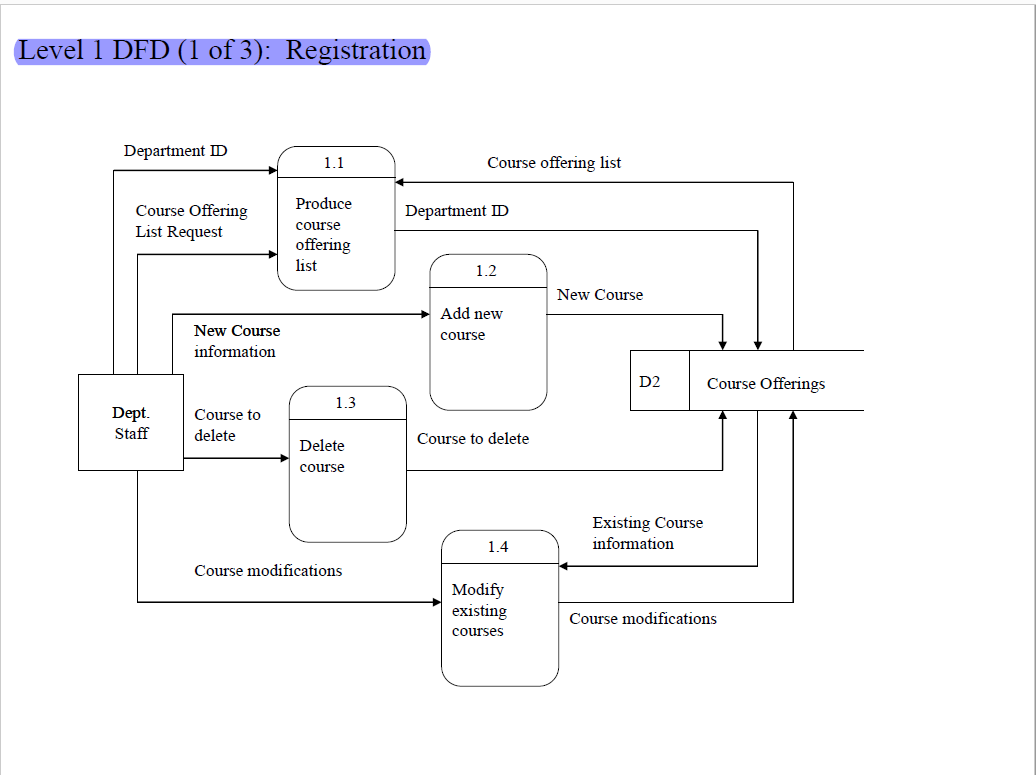 Pharmacy Management System Data Flow Diagram | My XXX Hot Girl