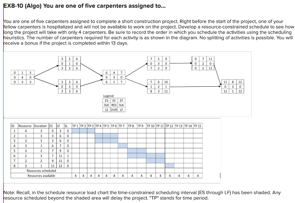 Solved EX8-10 (Algo) You are one of five carpenters assigned | Chegg.com