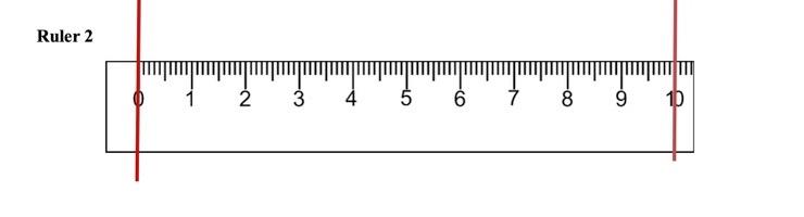 0.02 inches deals on a ruler