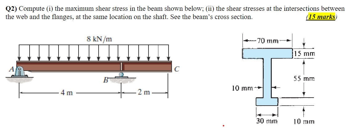 Solved Q2) Compute (i) the maximum shear stress in the beam | Chegg.com