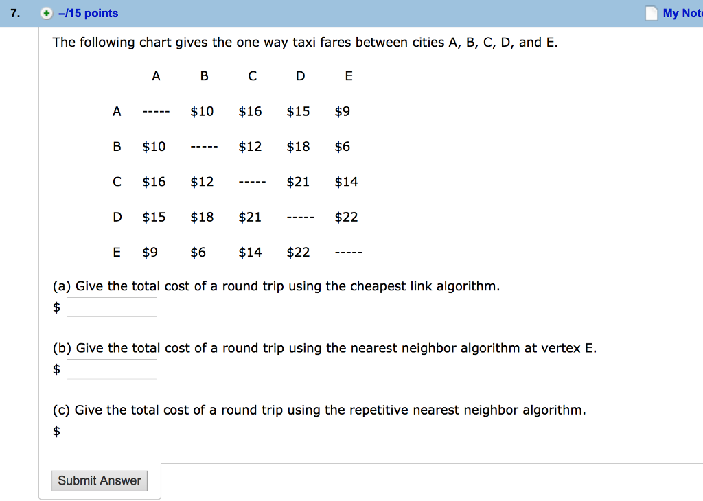 Solved 7. ÷.115 points My Not The following chart gives the | Chegg.com