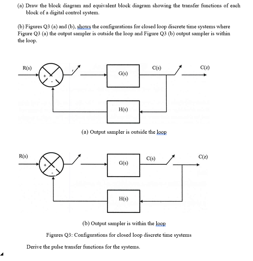 (a) Draw the block diagram and equivalent block | Chegg.com