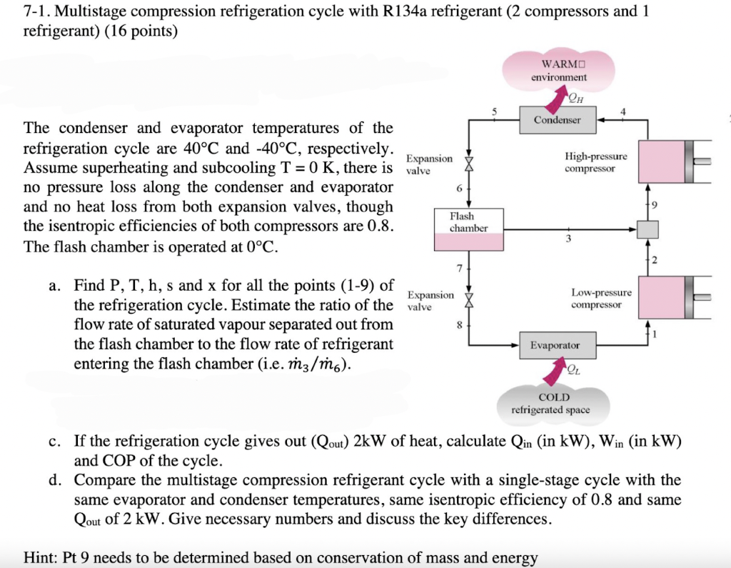Solved 7-1. Multistage compression refrigeration cycle with | Chegg.com