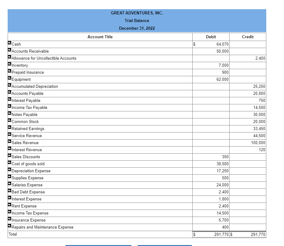 Solved Tony and Suzie see the need for a rugged allterrain