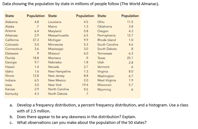 Solved Data showing the population by state in millions of | Chegg.com