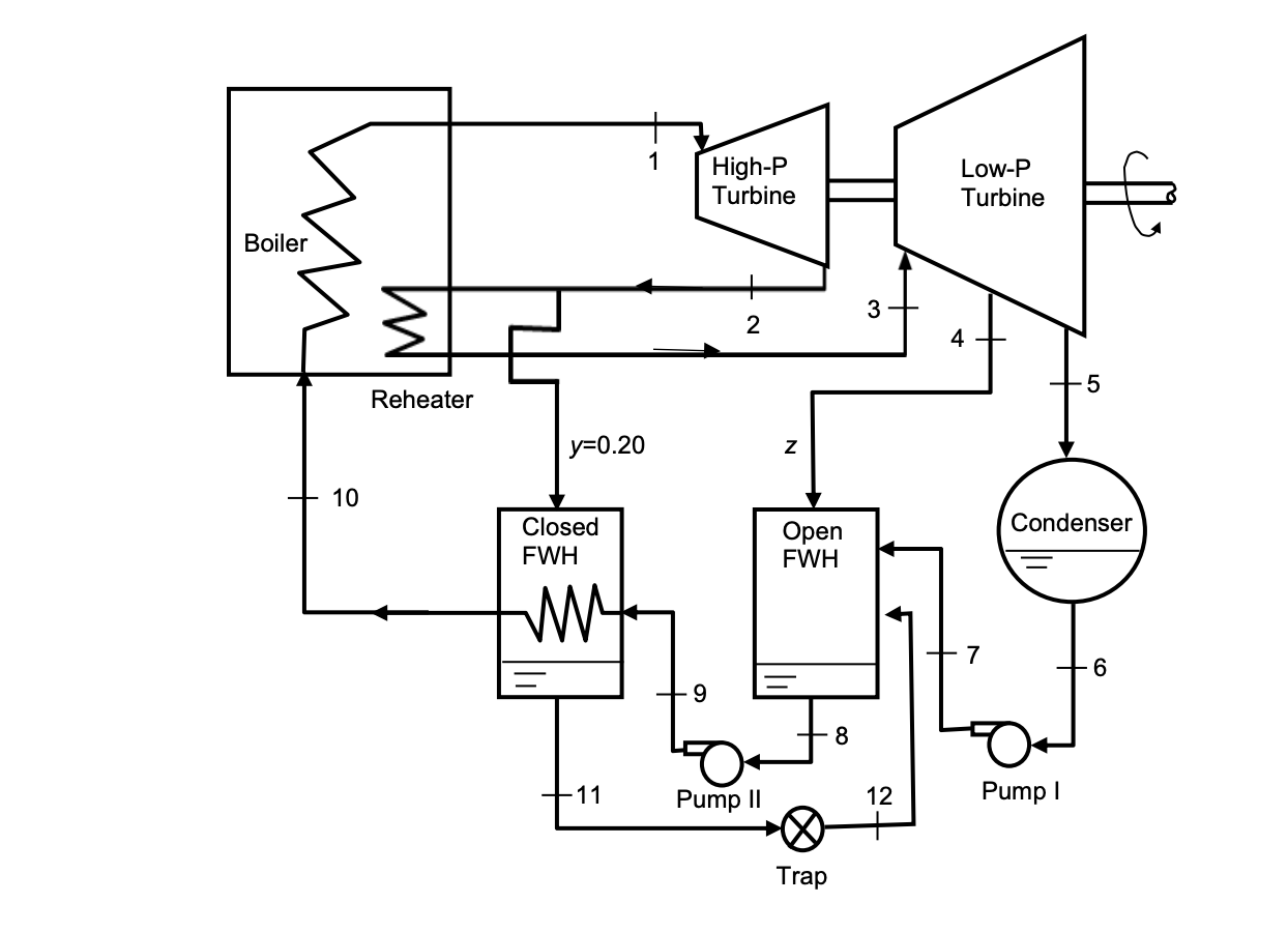 Solved Problem: Consider a modern supercritical | Chegg.com