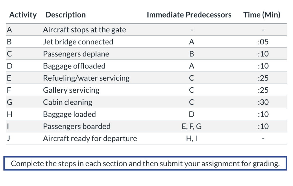 Solved Scenario Operations managers use many techniques to | Chegg.com