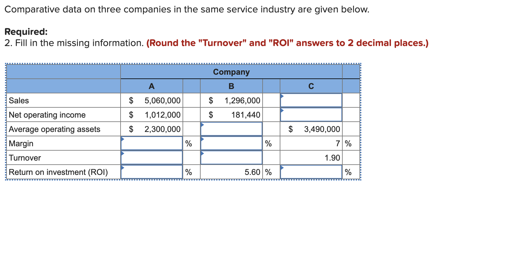 Solved Comparative data on three companies in the same | Chegg.com