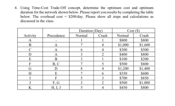 Solved 4. Using Time-Cost Trade-Off concept, determine the | Chegg.com