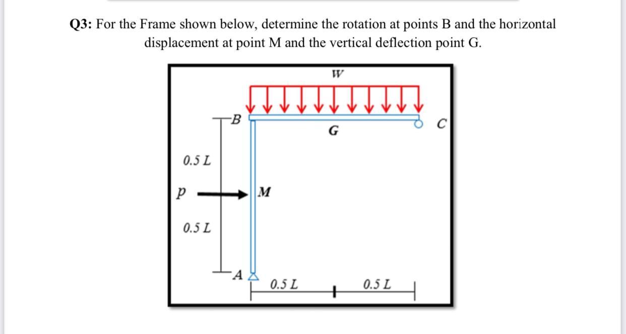 Solved Q3: For the Frame shown below, determine the rotation | Chegg.com