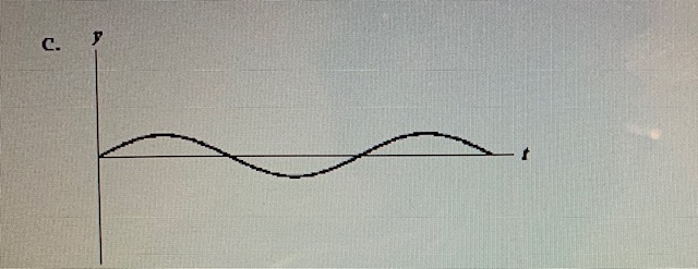 Solved Exhibit 16-1 The figure below shows a sine wave at | Chegg.com
