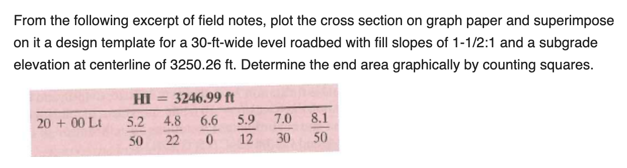 Solved From the following excerpt of field notes, plot the | Chegg.com