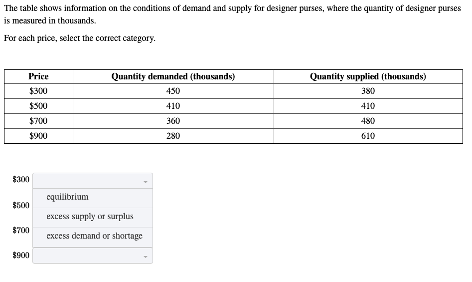 solved-the-table-shows-information-on-the-conditions-of-chegg