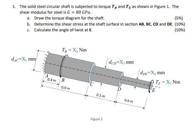 Solved X1 = 77mm X2 = 102Nm X3 = 52mm X4 = 37mm X5 = 42Nm | Chegg.com