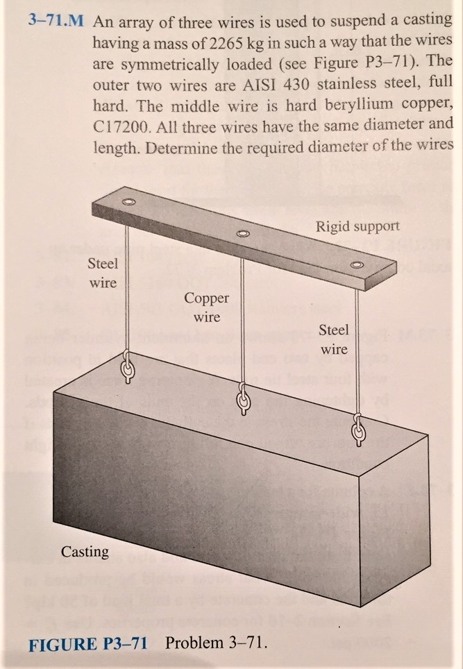 Solved 3-71.M An array of three wires is used to suspend a | Chegg.com