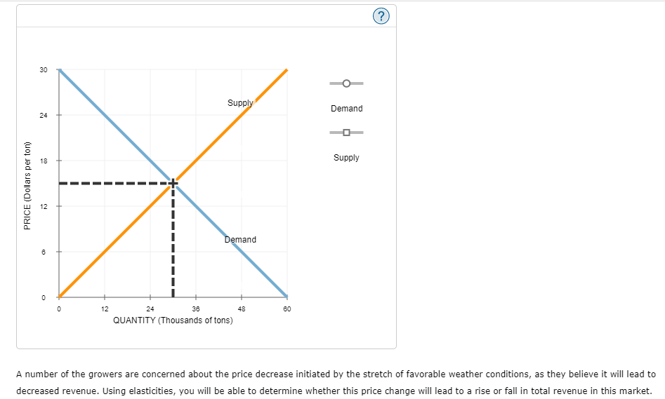 4. Application: Demand elasticity and agriculture The | Chegg.com