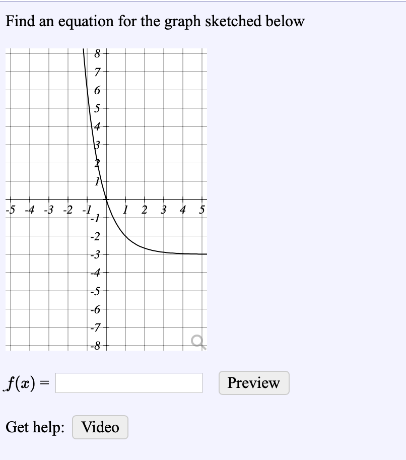 Solved The graph below shows a transformation of y = 22 5 4 | Chegg.com