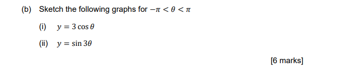 Solved (b) Sketch The Following Graphs For -1