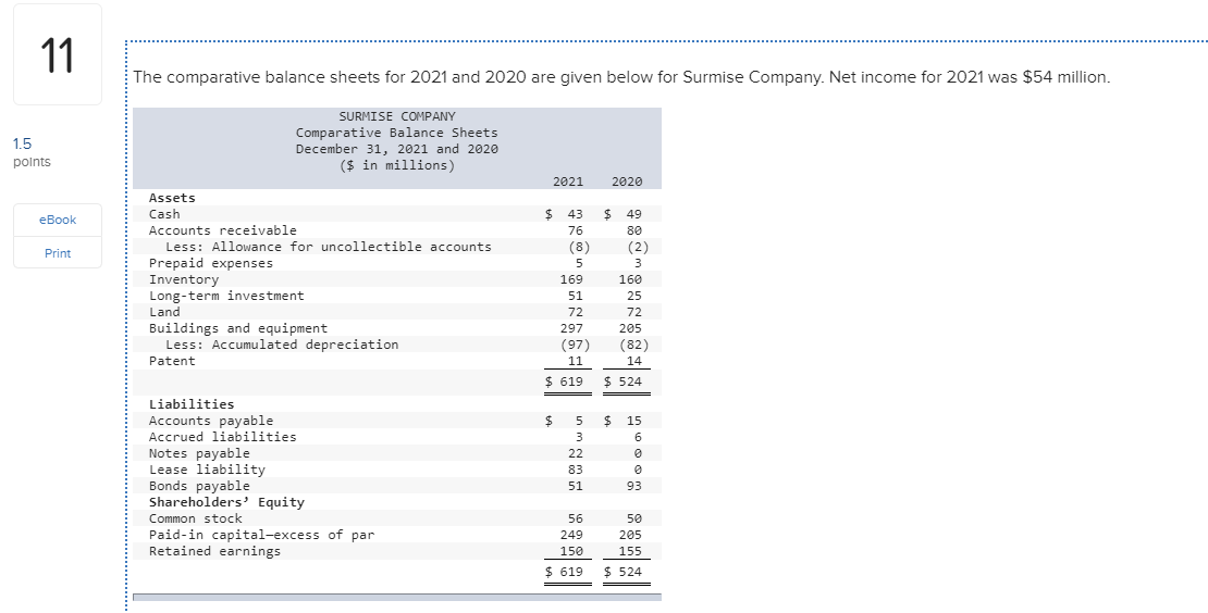 Solved The comparative balance sheets for 2021 and 2020 are