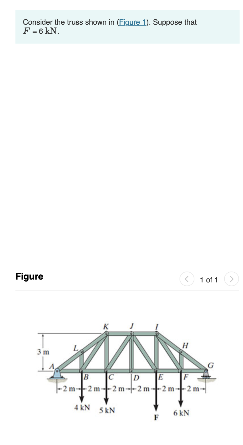 Consider the truss shown in . Suppose that F=6kN. | Chegg.com