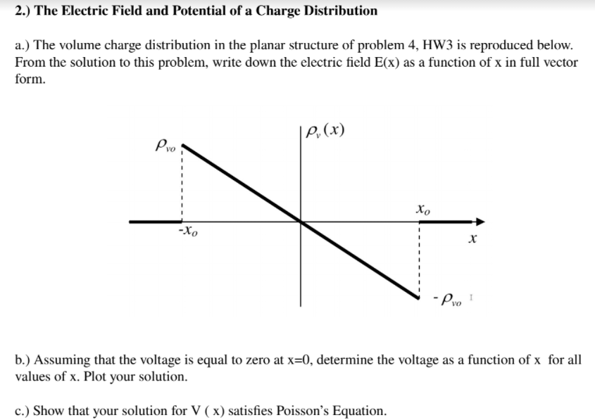 Solved 2.) The Electric Field And Potential Of A Charge | Chegg.com