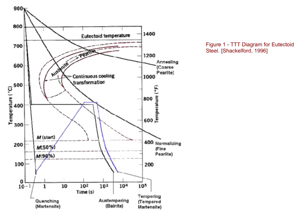 Solved 1. Discuss the expected microstructures and | Chegg.com