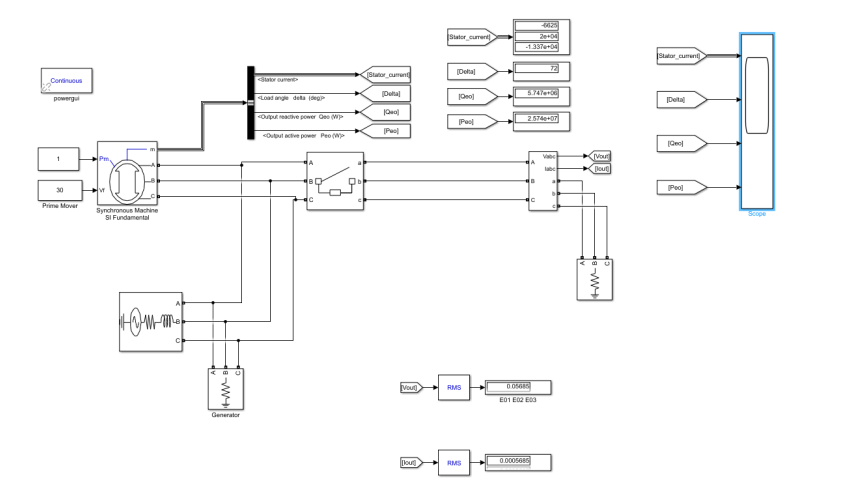 Solved Stator current 2404 -1.337+04 Stor_current Delta 22 | Chegg.com