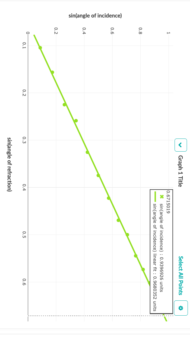 Solved 1. Design an experiment to determine the mathematical | Chegg.com