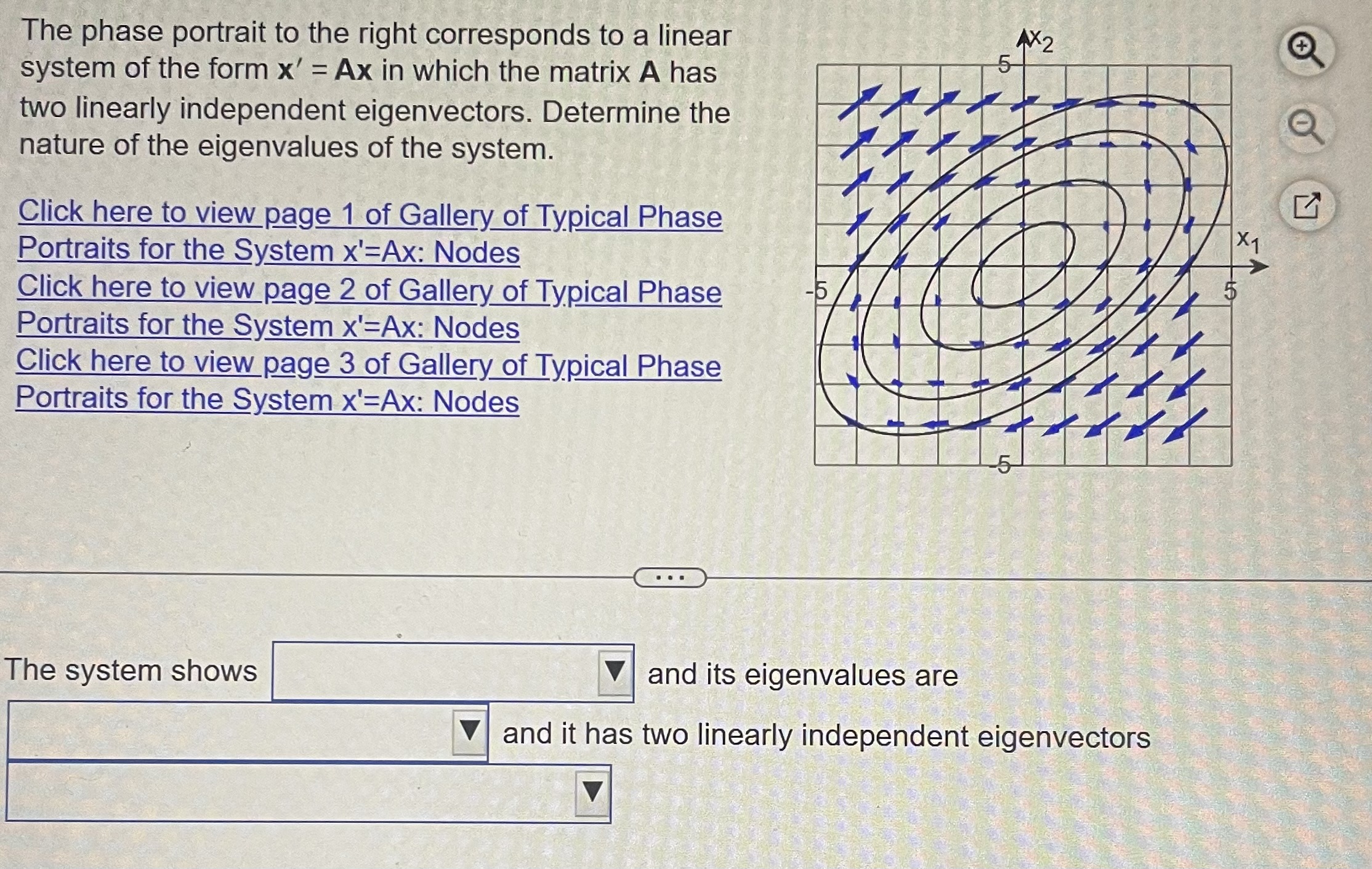 Solved The phase portrait to the right corresponds to a | Chegg.com