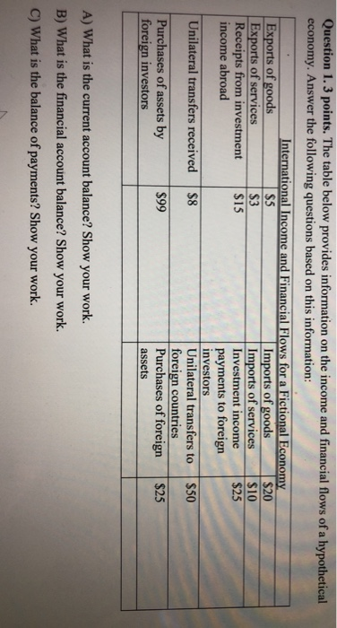 Solved Question 1. 3 points. The table below provides | Chegg.com