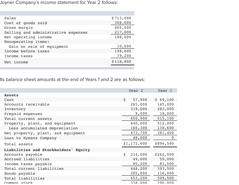 Solved Joyner Company's statement for Year 2 follows