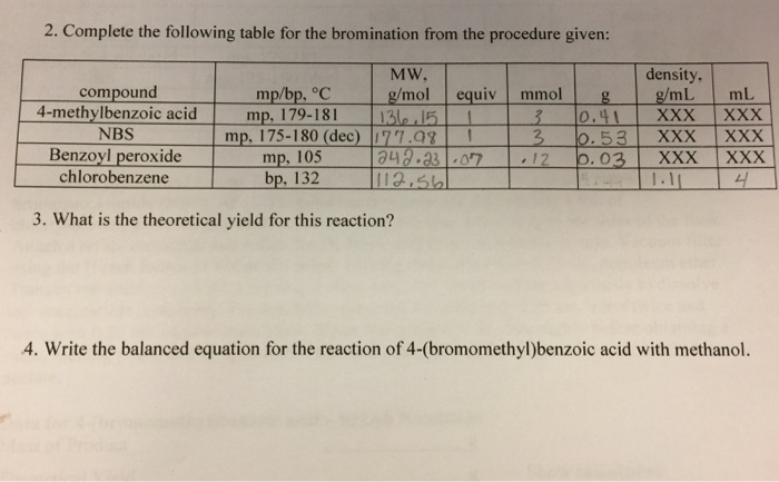 Solved 2. Complete the following table for the bromination | Chegg.com