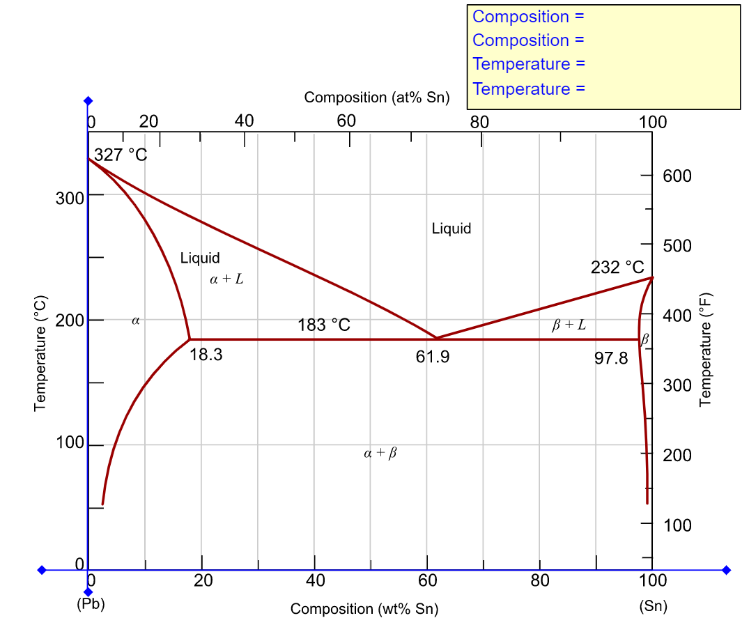 Solved In Animated Figure 9.8 is shown the lead-tin phase | Chegg.com