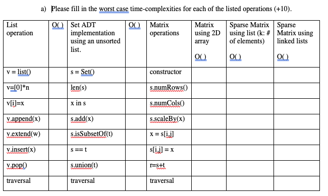 Solved List operation a) Please fill in the worst case | Chegg.com