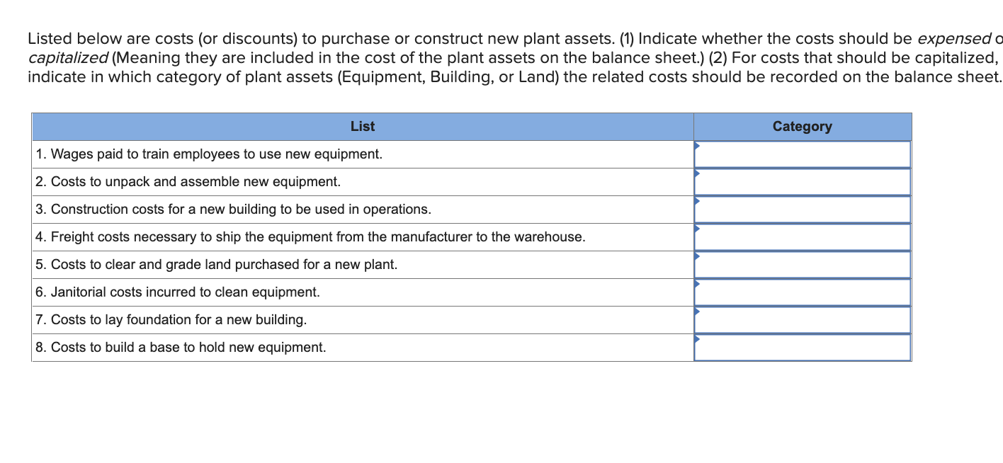 Solved Listed below are costs (or discounts) to purchase or | Chegg.com