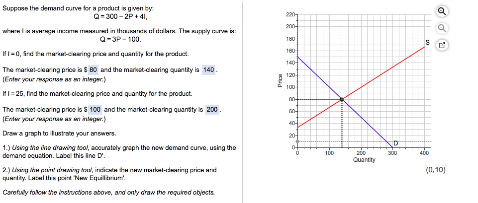 Solved Suppose The Demand Curve For A Product Is Given By Q Chegg