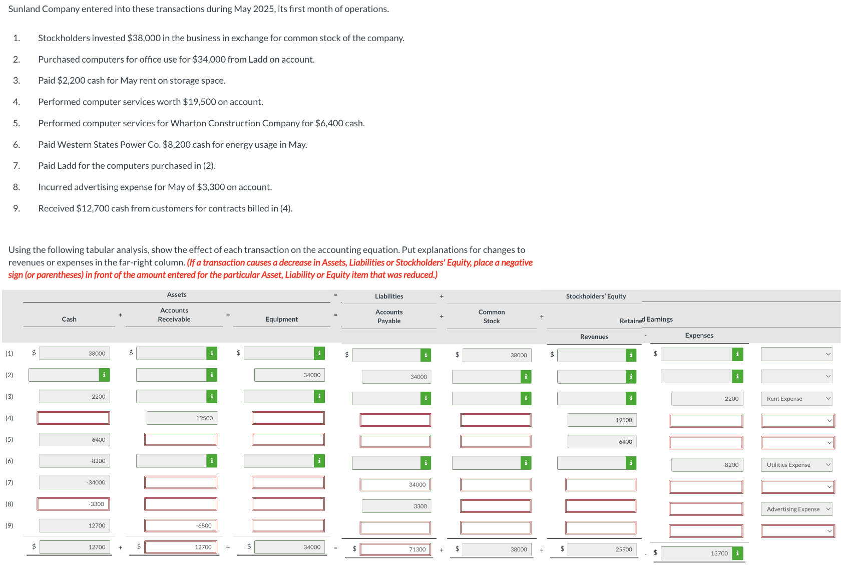 [Solved] Sunland Company entered into these transactions d