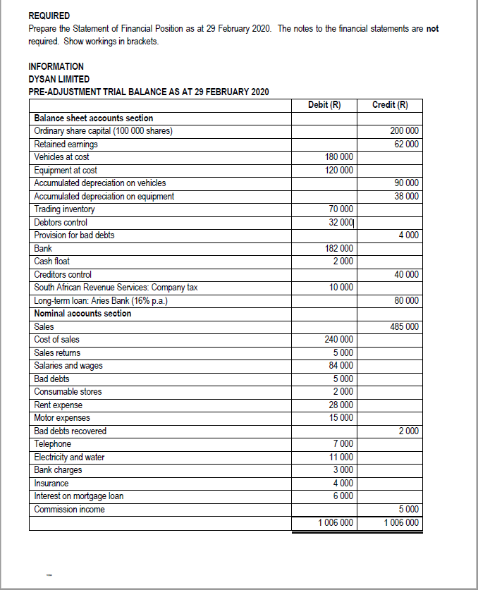 Solved REQUIRED Prepare The Statement Of Financial Position | Chegg.com