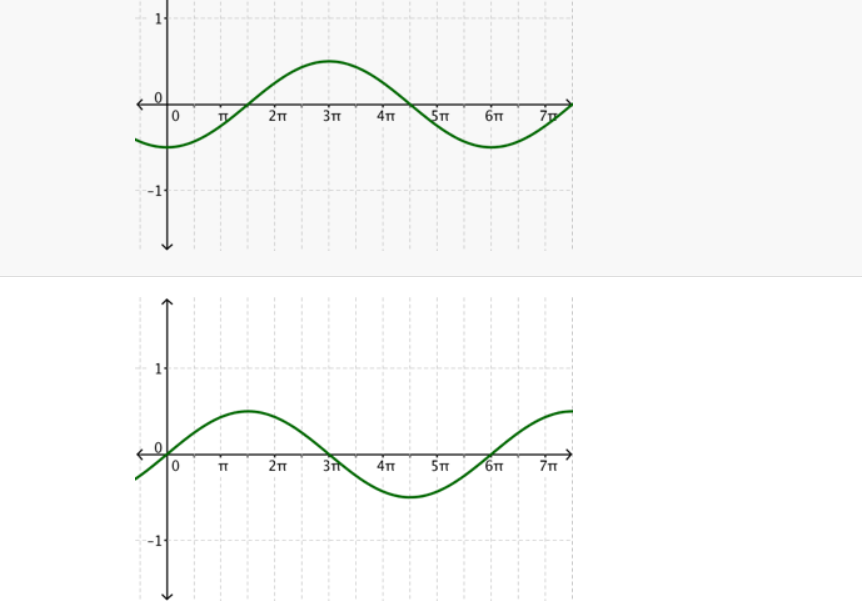 Solved 0 TT E Зп 4ри п бт п 7 -1 1 TT 2п 3 4т Ѕп 61 7 1 10 | Chegg.com