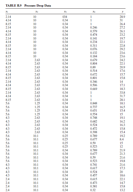 5.10 Consider the pressure drop data in Table B.9. a. | Chegg.com