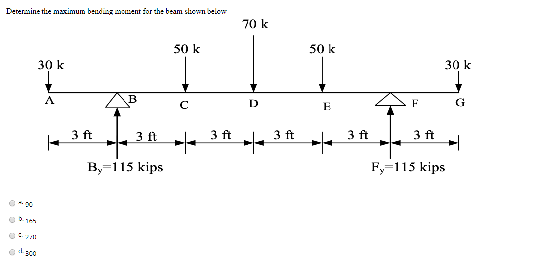 Solved Determine The Maximum Shear Force For The Beam Shown | Chegg.com