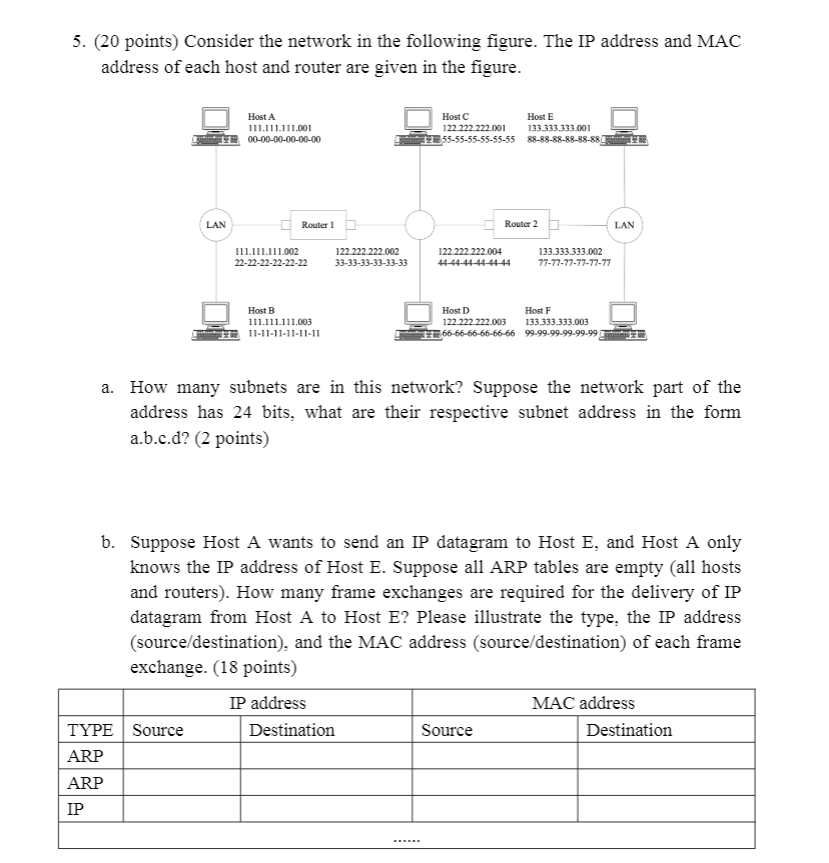Solved 5. (20 points) Consider the network in the following | Chegg.com