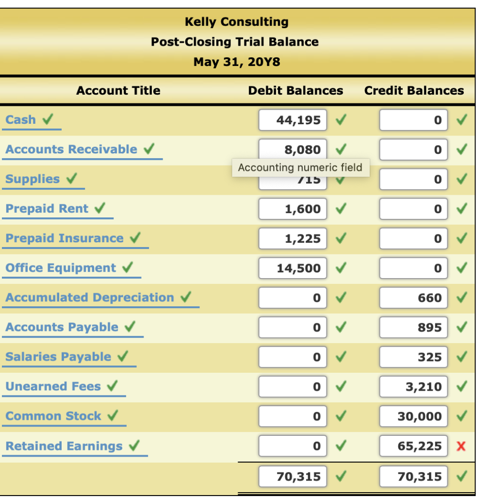 solved-the-unadjusted-trial-balance-as-of-december-31-2021-for-the