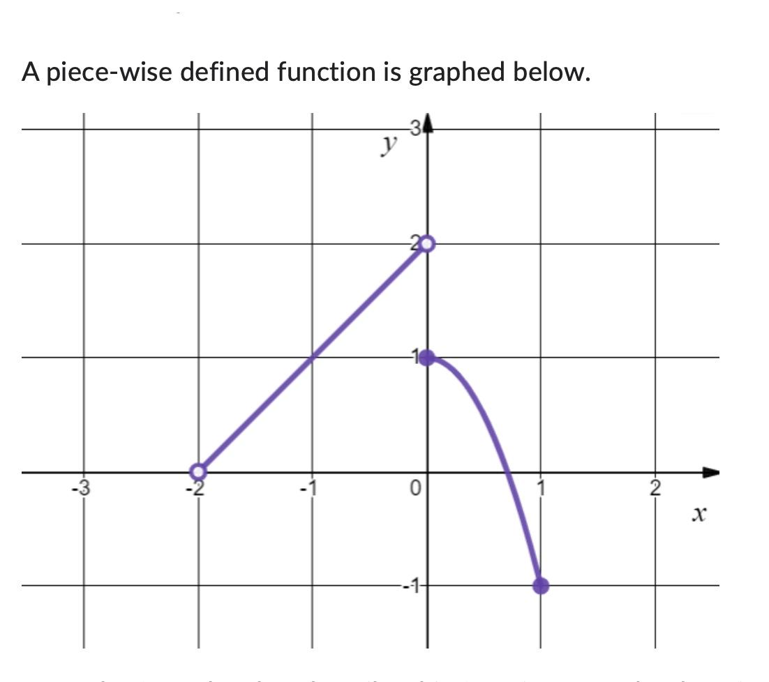 Solved A piece-wise defined function is graphed below.State | Chegg.com