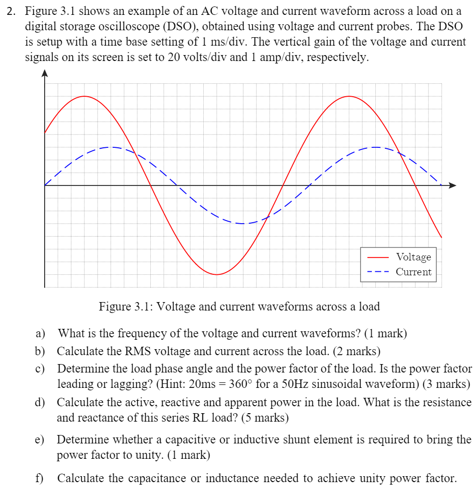 Solved 2. Figure 3.1 shows an example of an AC voltage and | Chegg.com